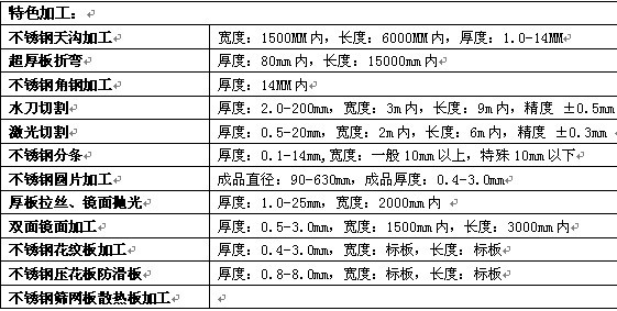 我司不銹鋼加工大全（表面加工、機(jī)械加工、分條加工等）